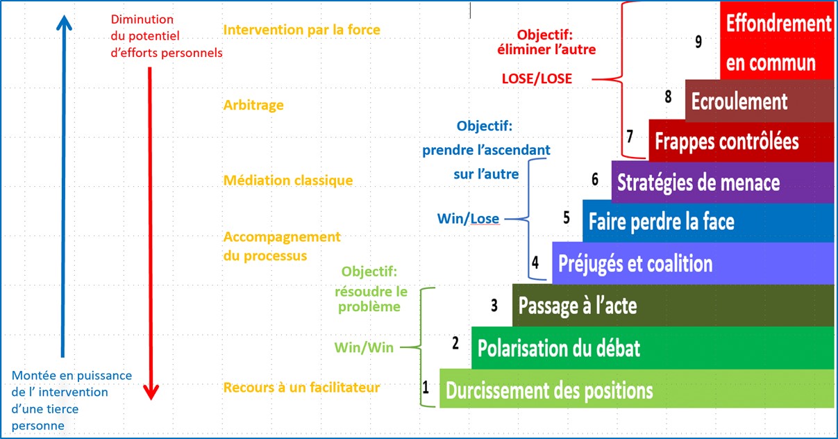 Dialogues